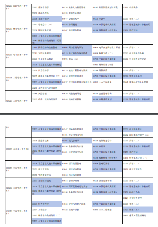 2024年河南自学考试下半年日程安排