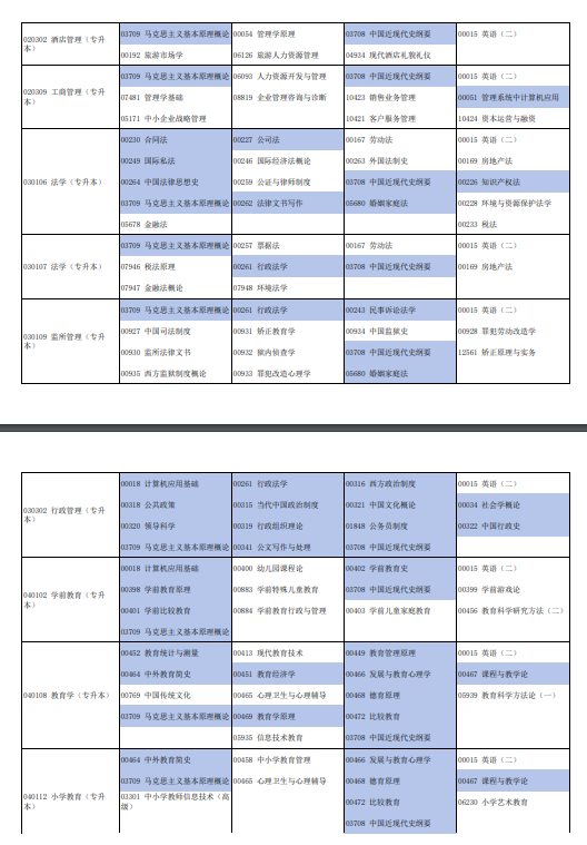 2024年河南自学考试下半年日程安排