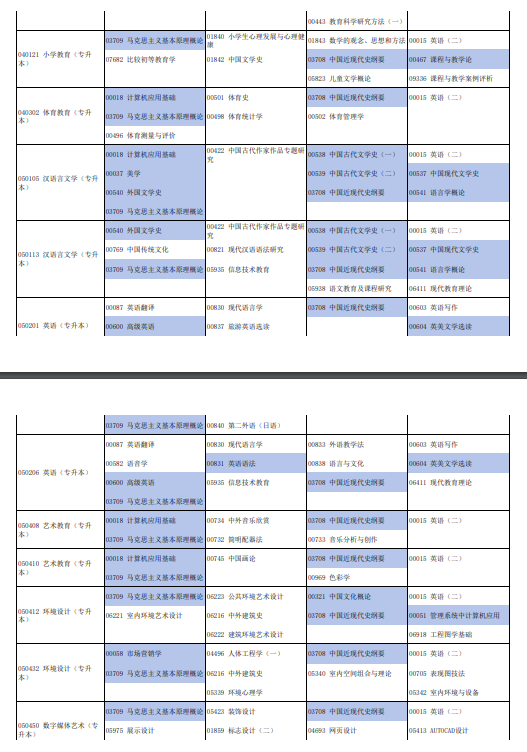 2024年河南自学考试下半年日程安排