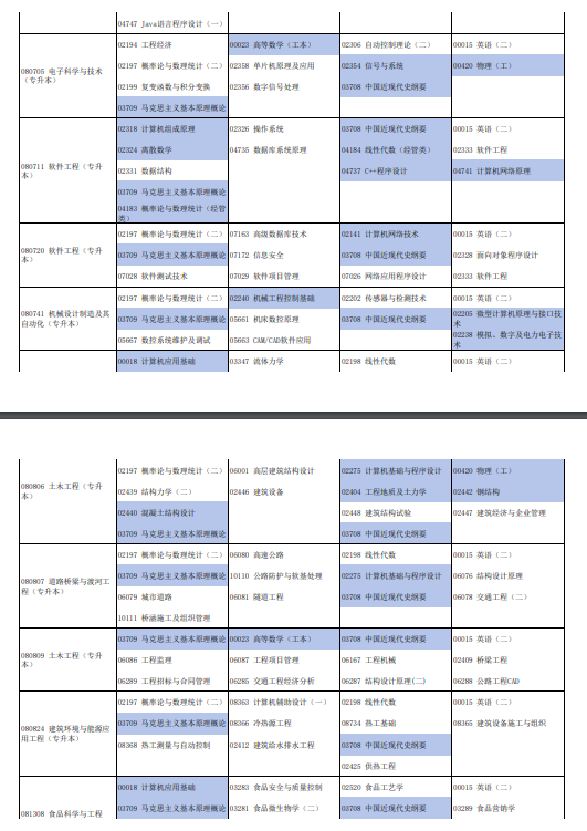 2024年河南自学考试下半年日程安排