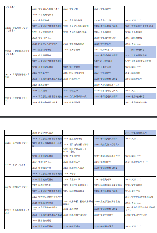 2024年河南自学考试下半年日程安排