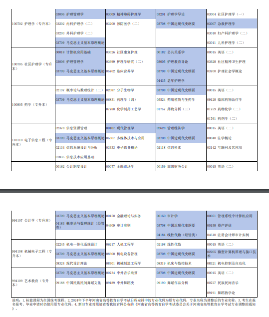 2024年河南自学考试下半年日程安排