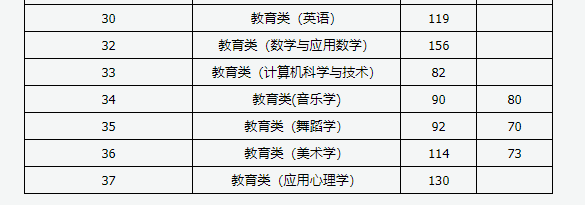 山西2024专升本建档立卡专项批各专业录取最低控制分数线