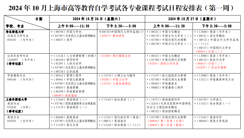 2024年下半年上海自考专业及开考课程