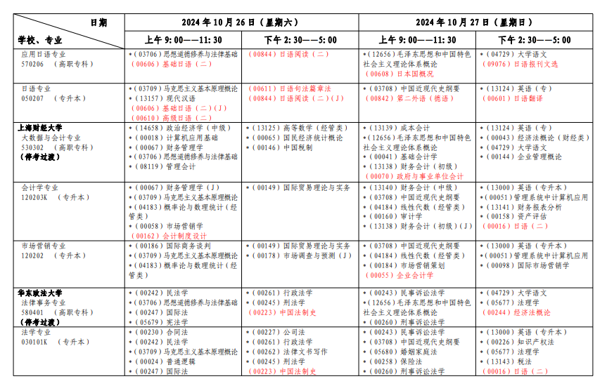 2024年下半年上海自考专业及开考课程