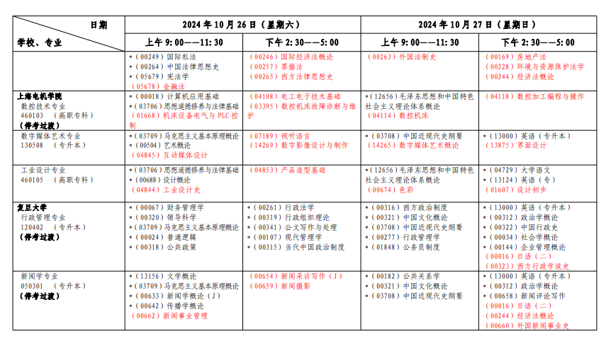 2024年下半年上海自考专业及开考课程