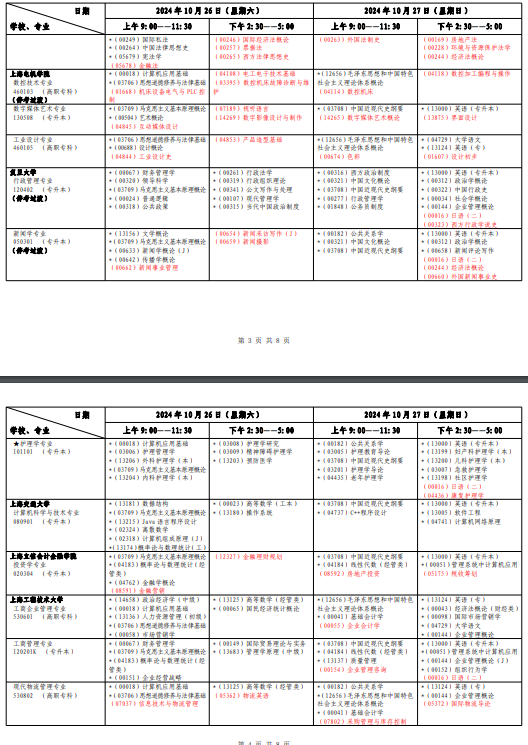 2024年10月上海自考专业有哪些