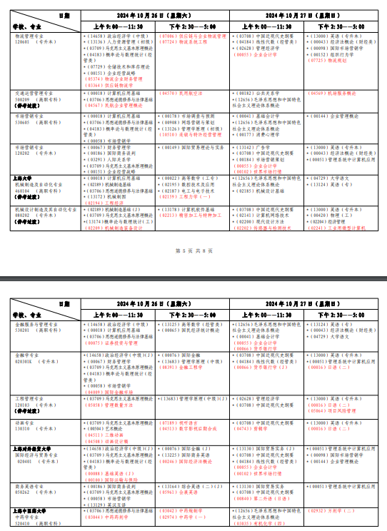 2024年10月上海自考专业有哪些