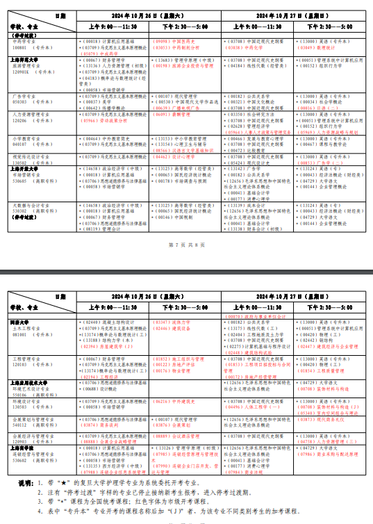 2024年10月上海自考专业有哪些