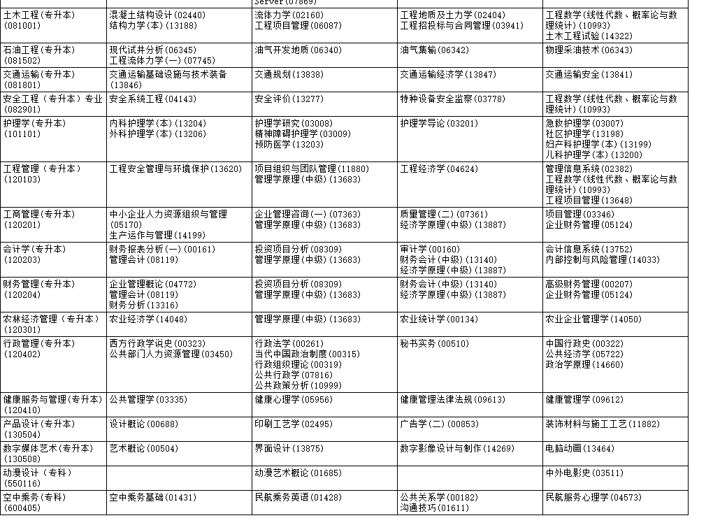 黑龙江省2024年10月高等教育自学考试开考计划