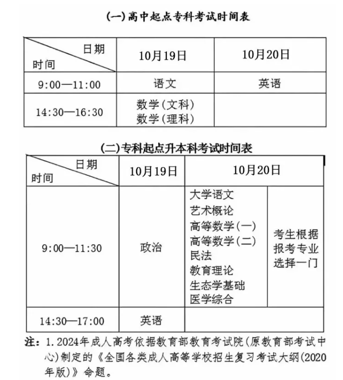 云南2024成人高考考试时间及对应科目