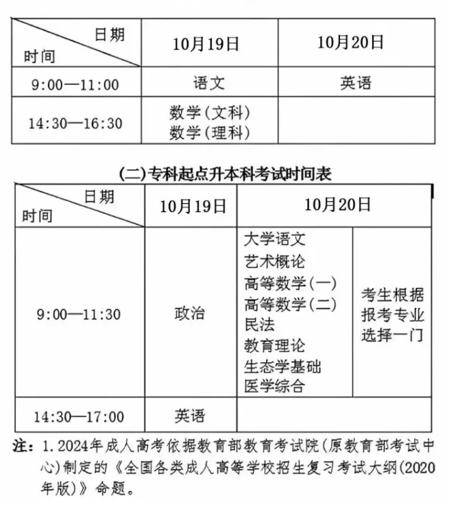 2024上海成人高考考试时间安排表