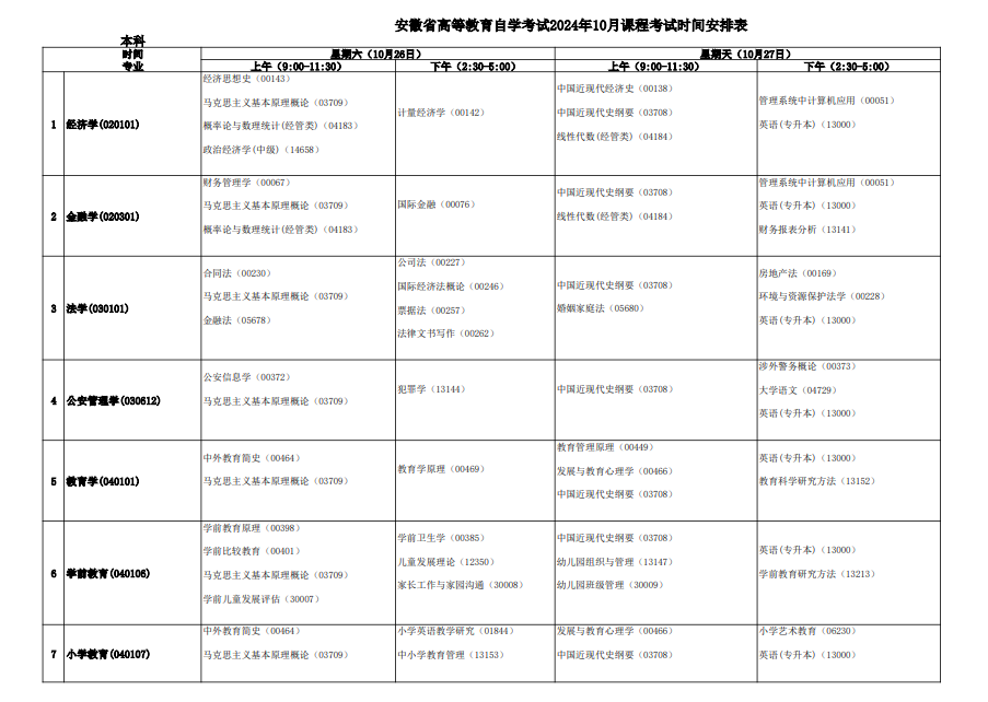 2024年10月安徽自考考试科目一览表