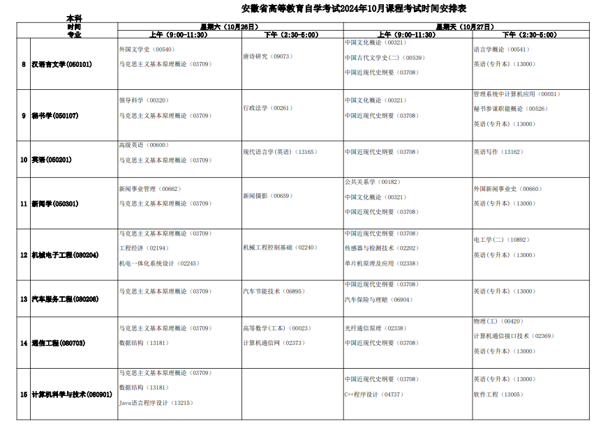 2024年10月安徽自考考试科目一览表