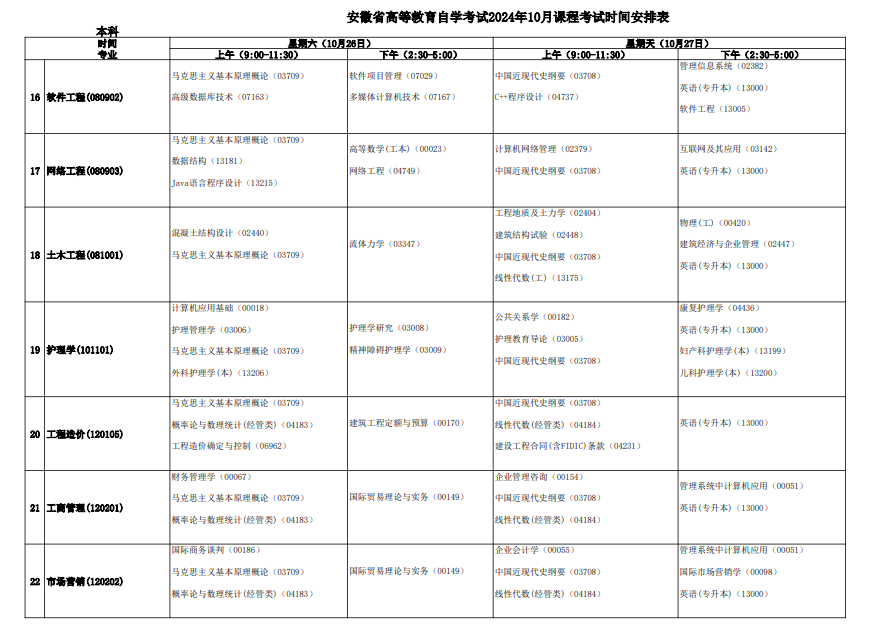 2024年10月安徽自考考试科目一览表