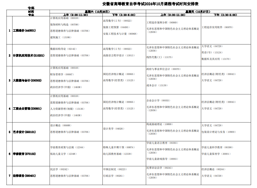 2024年10月安徽自考考试科目一览表