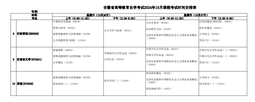 2024年10月安徽自考考试科目一览表