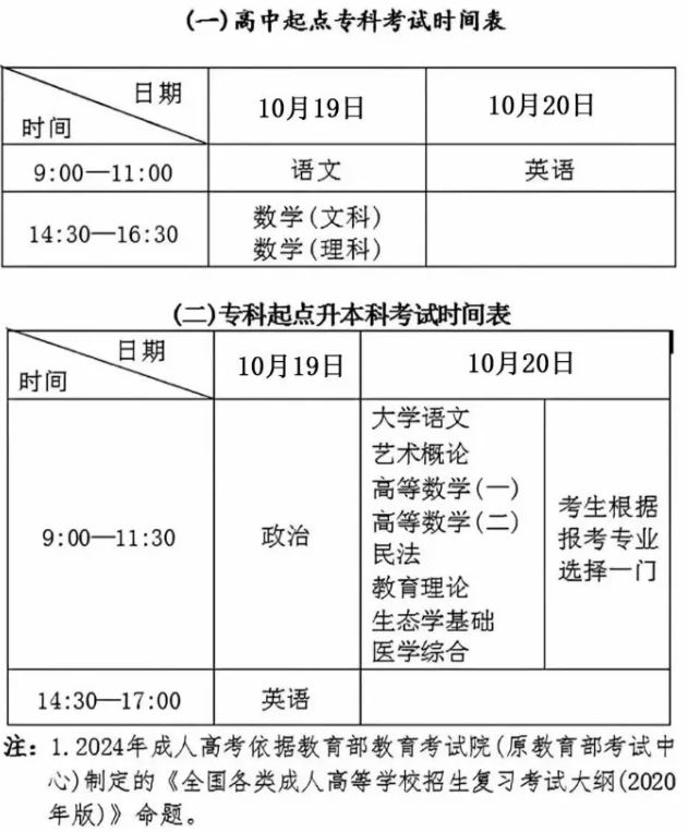 上海成人高校招生统一考试时间表