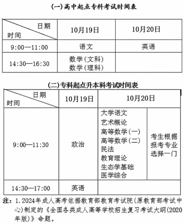 成人高考考试时间及科目安排