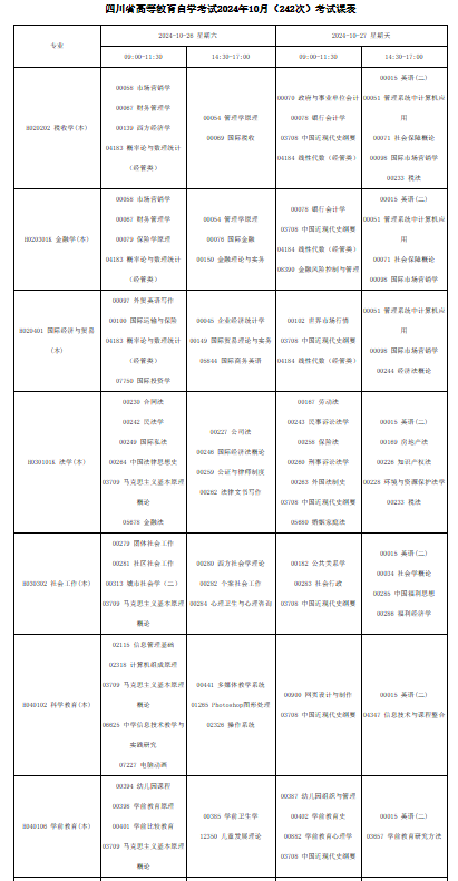 2024年10月四川自考开考专业有什么