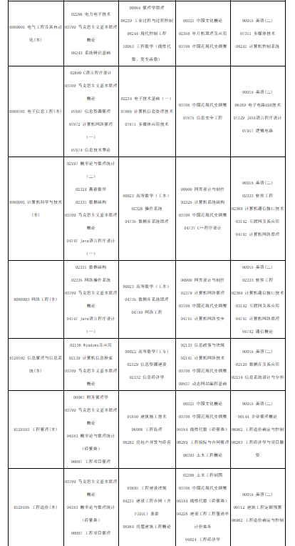 2024年10月四川自考开考专业有什么