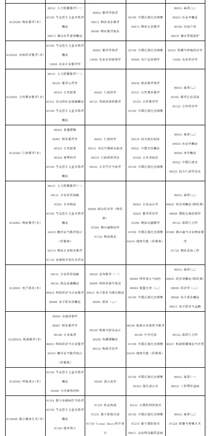 2024年10月四川自考开考专业有什么