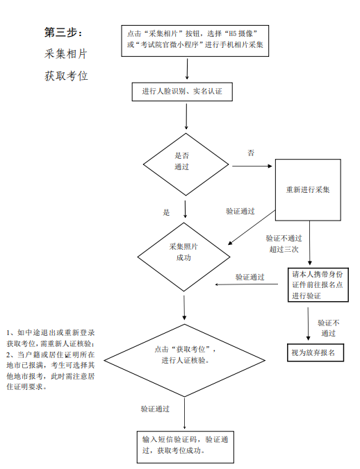 广东成考报名流程图