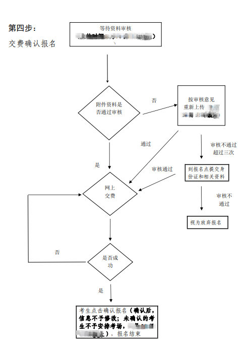 广东成考报名流程图