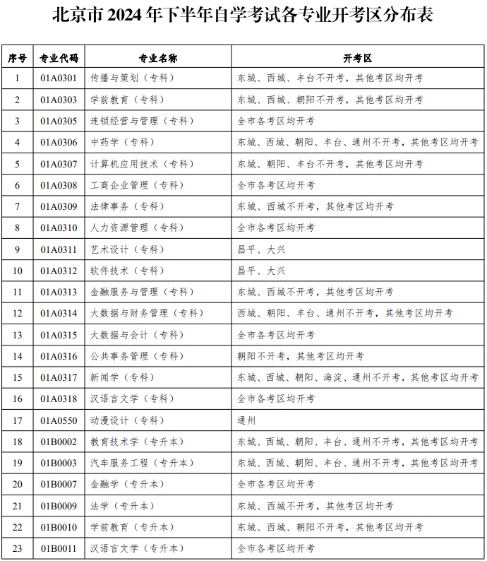 北京自考招生专业