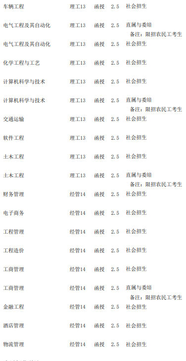 河北成人高考招生专业可以选择哪些