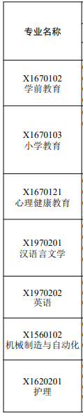 2024年江苏自学考试招生专业汇总表