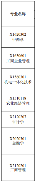 2024年江苏自学考试招生专业汇总表