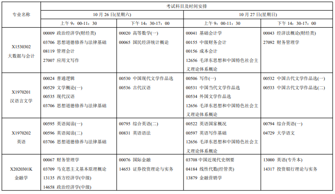 江苏自学考试2024年下半年时间及考试科目汇总表