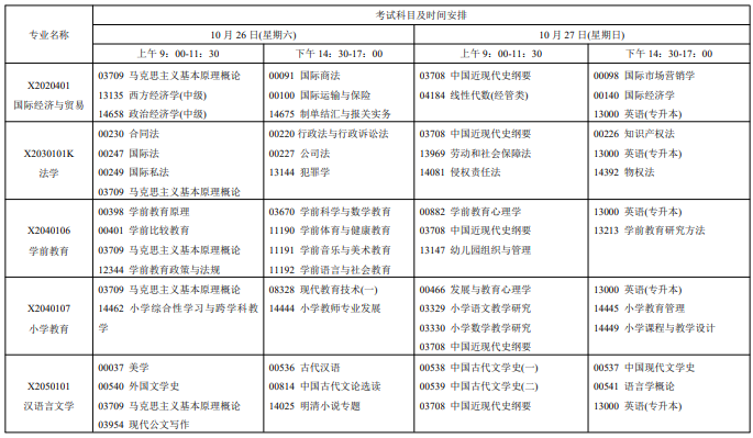 江苏自学考试2024年下半年时间及考试科目汇总表