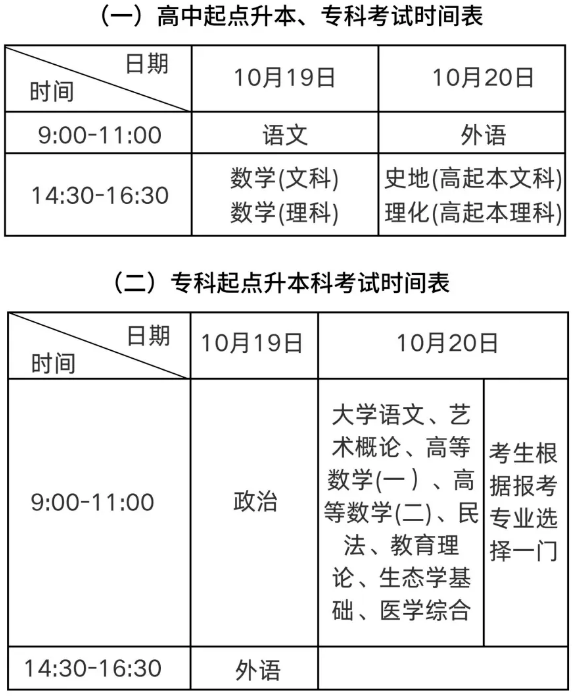 广东2024年成人高考时间及考试科目一览表