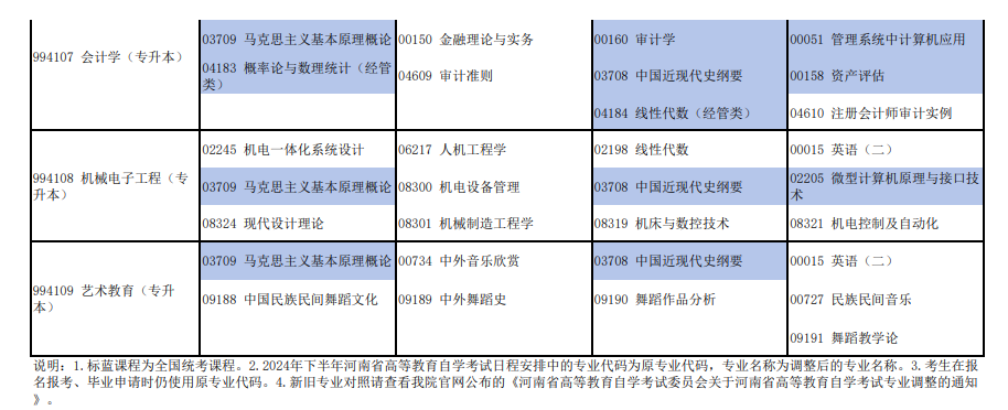 2024河南10月自考本科考试时间及科目安排表