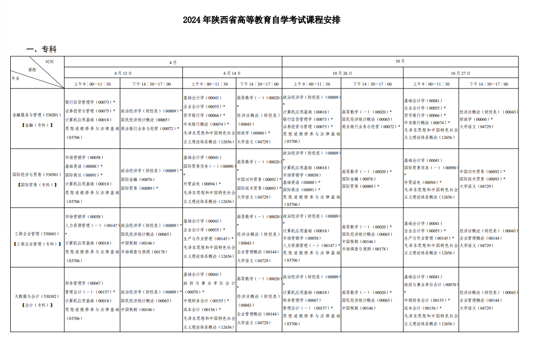 ‌陕西自学考试时间及考试科目一览表.png