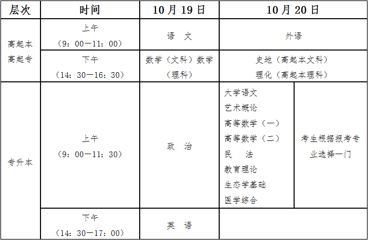 2024海南成人高考考试时间一览表