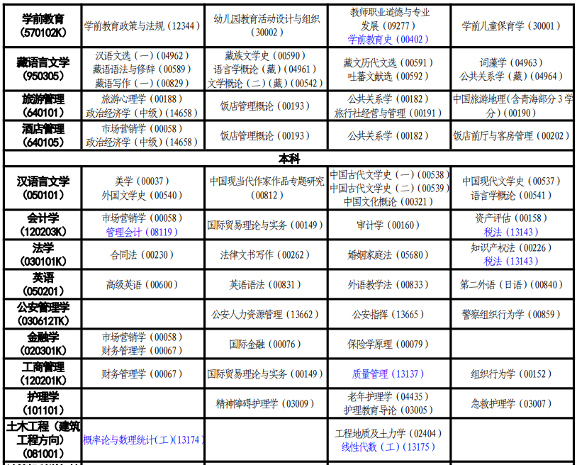 2024年青海10月自考考试时间安排表