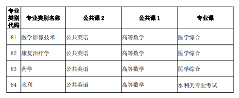 2025云南统招专升本考试科目及类别详情表