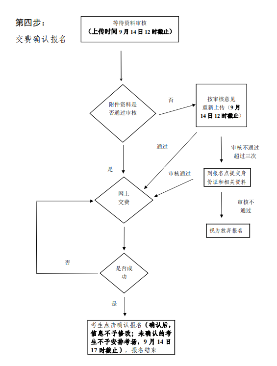 2024广东成人高考报名流程图.png