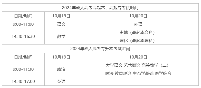 成人高考考试时间科目安排表