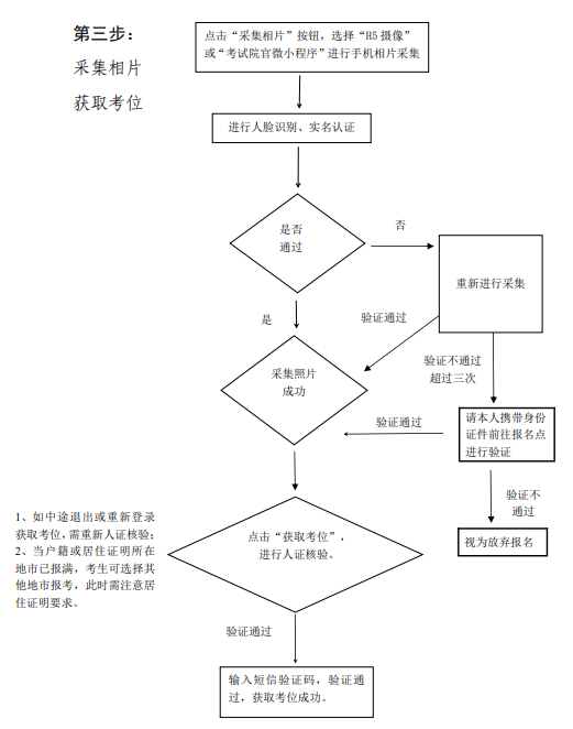 成人高考本科网上报名流程图