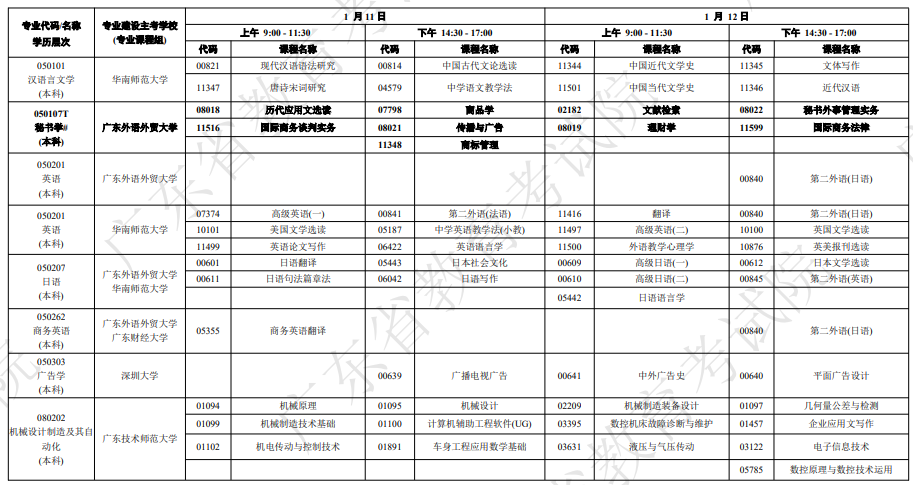 广东自学考试开考课程及时间