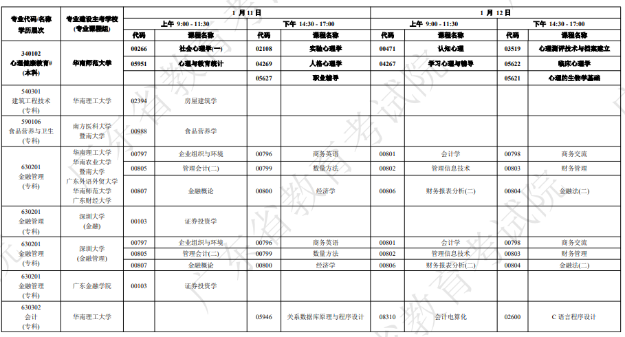 广东自学考试开考课程及时间