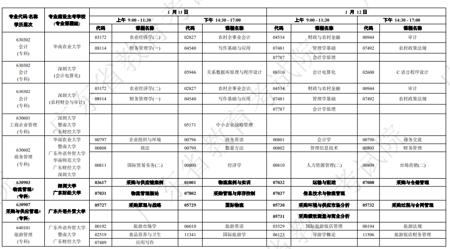 广东自学考试开考课程及时间