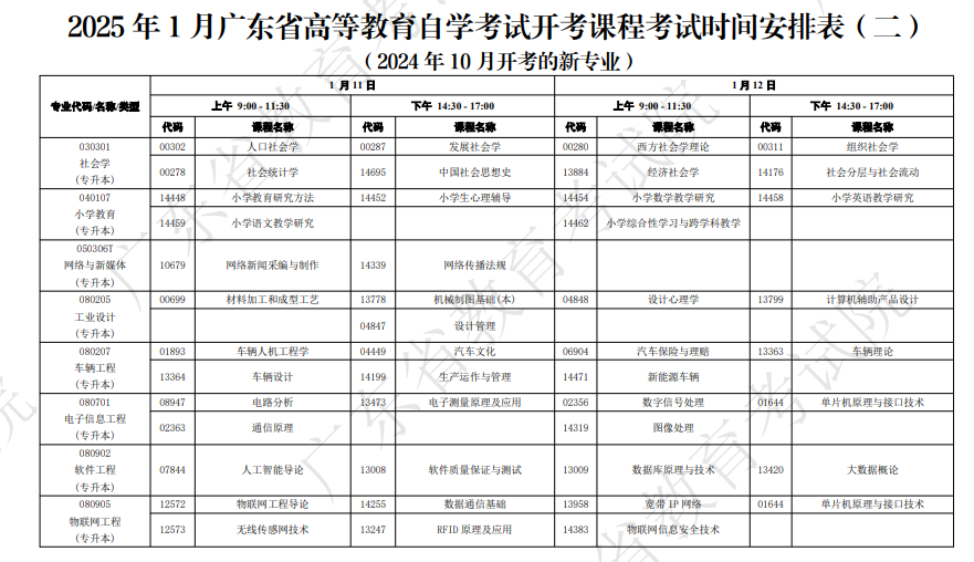 广东自学考试开考课程及时间