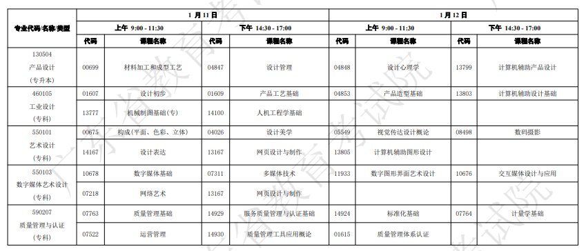 广东自学考试开考课程及时间