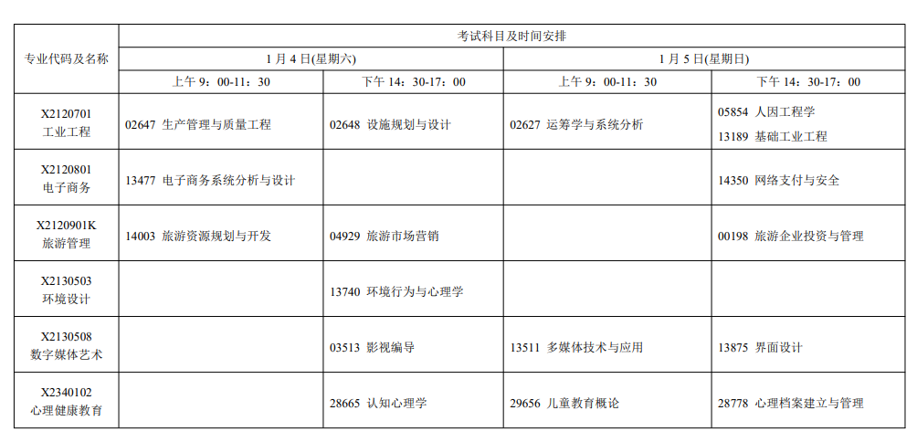 2025广东1月自考科目及时间安排一览表