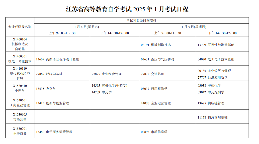 bb2ac24f3386935f0f22025江苏1月自考科目及时间一览表743a158f8bdd.png